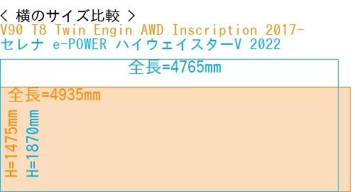 #V90 T8 Twin Engin AWD Inscription 2017- + セレナ e-POWER ハイウェイスターV 2022